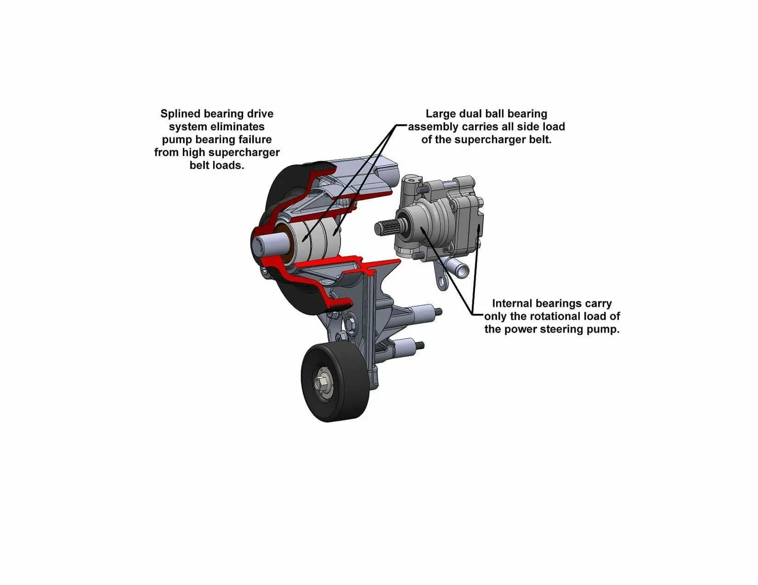 Power Steering Add-on System for LT4 - 20-223